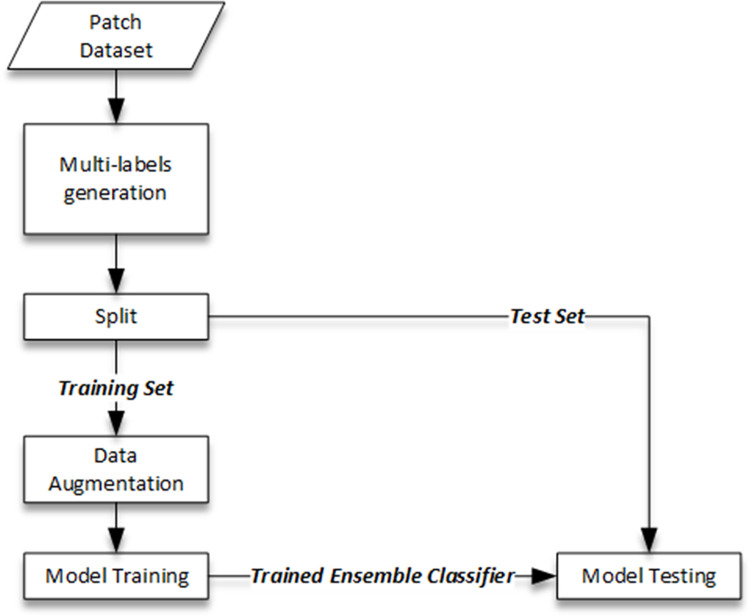 Fig 4