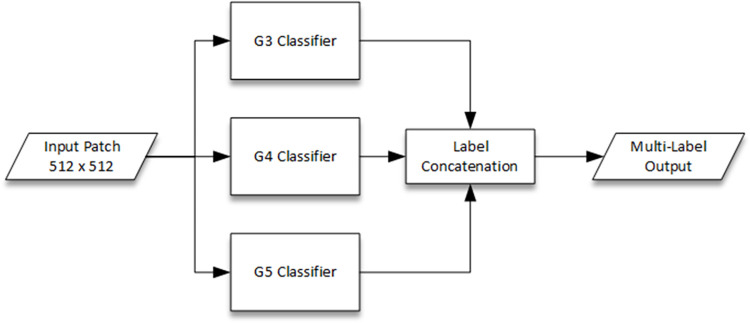 Fig 3