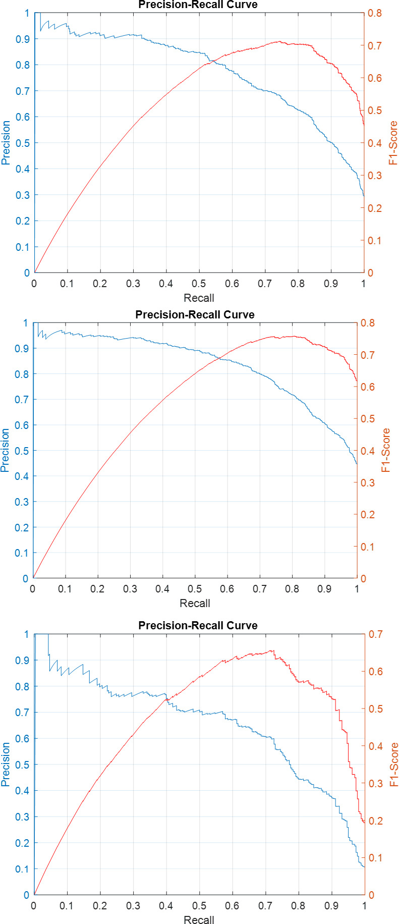 Fig 8