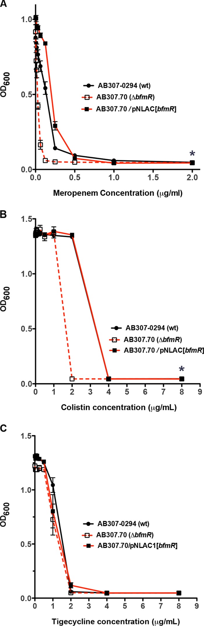 FIG 3 