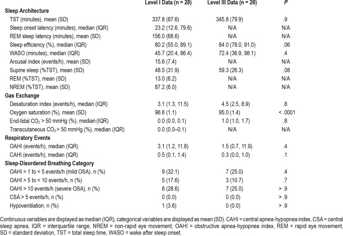 graphic file with name jcsm.14.12.2013.t02.jpg