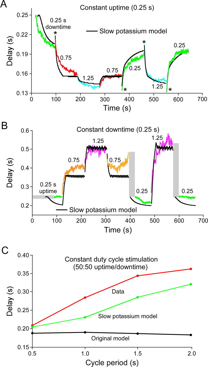 Figure 7.