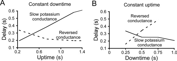 Figure 11.