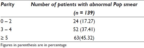 graphic file with name CJ-8-8-g004.jpg