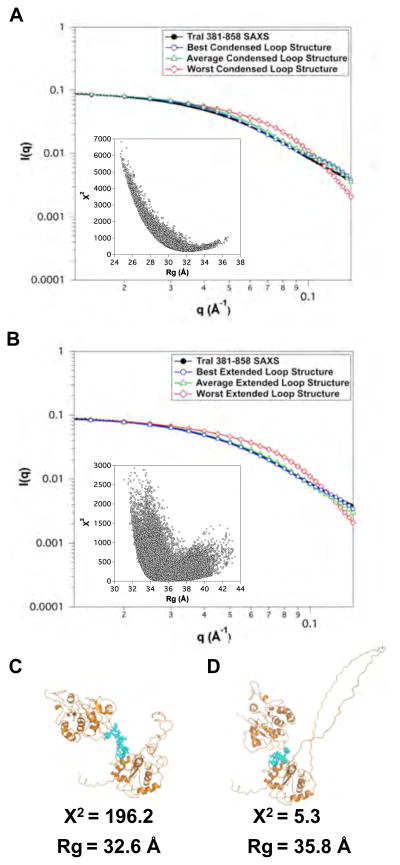 Fig. 8