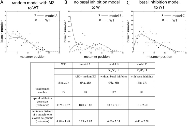 Figure 2—figure supplement 1.