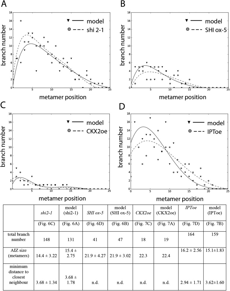 Figure 6—figure supplement 1.