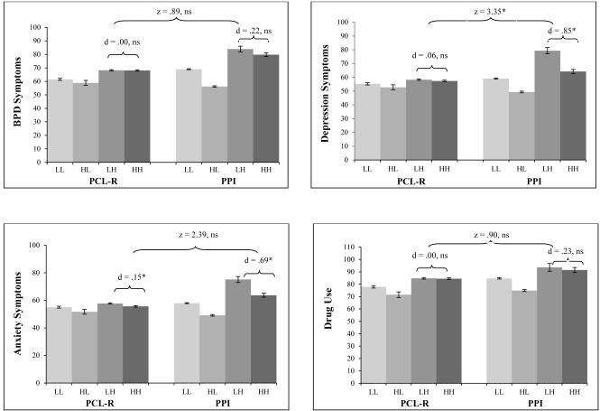 Figures 1.1-1.7