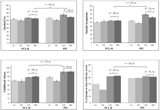 Figures 1.1-1.7