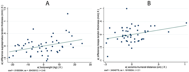 Figure 4: