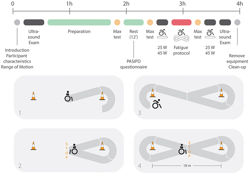 Figure 1: