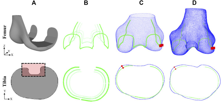 FIGURE 3