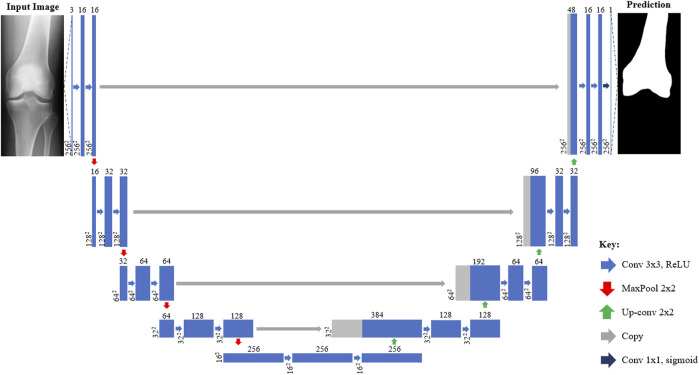 FIGURE 2