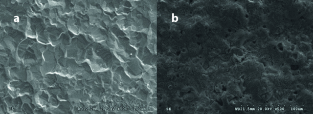 Figure 1. a, b