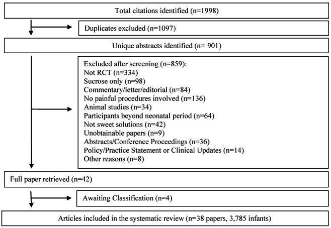 Figure 1)