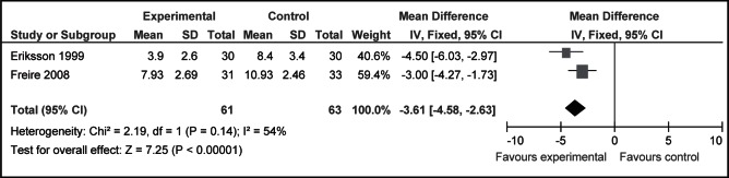 Figure 2)