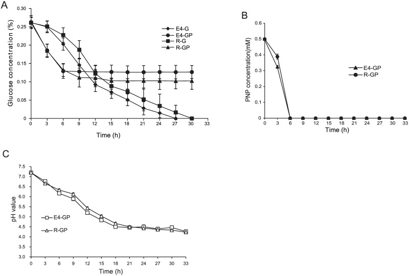 Fig 6