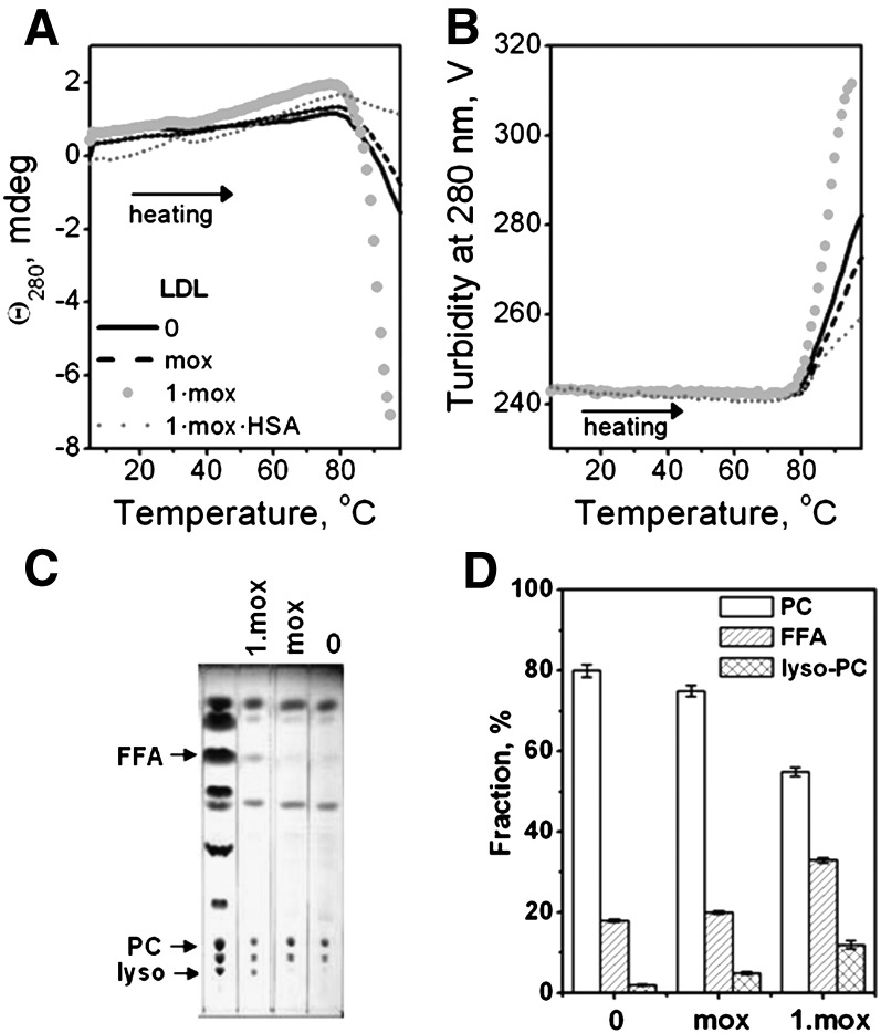 Fig. 8.