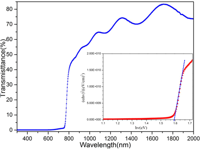 Figure 6