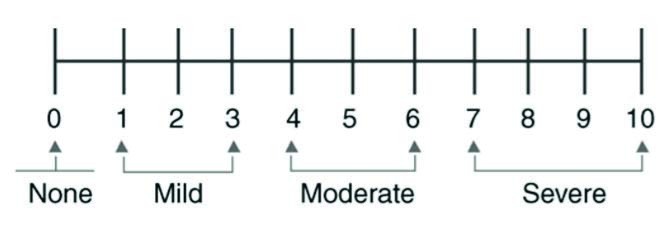 [Table/Fig-2]: