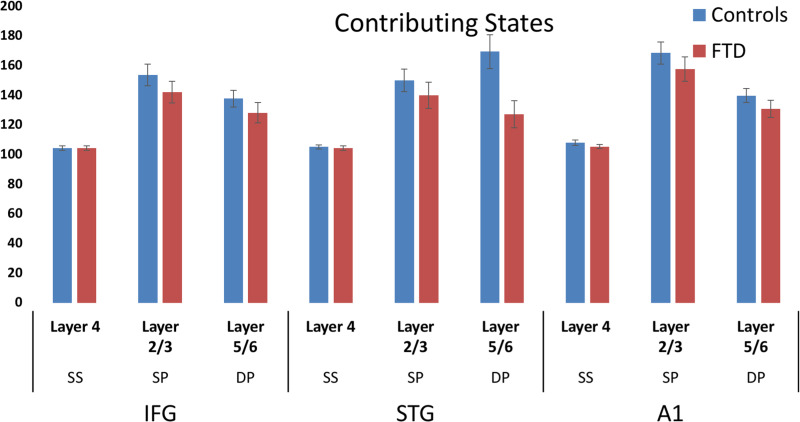 Figure 6.