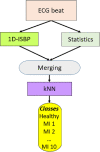Fig. 10