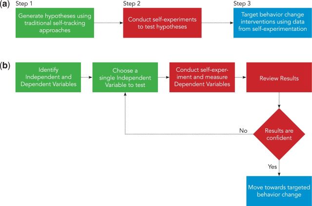 Figure 1: