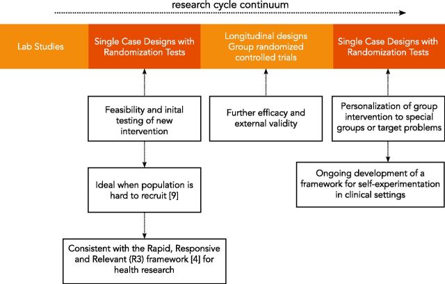 Figure 2: