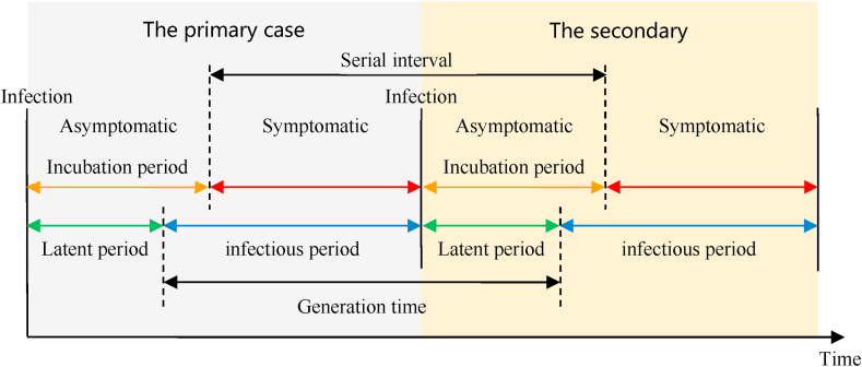 Fig. 4