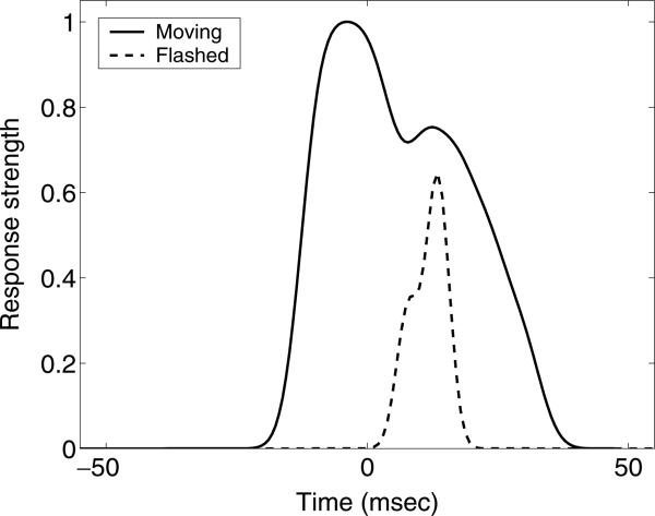 Figure 17