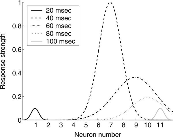 Figure 18