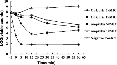 Fig. 8.