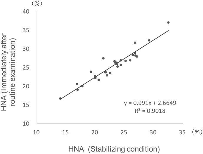 Fig. 4