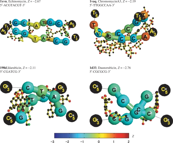 Figure 4.