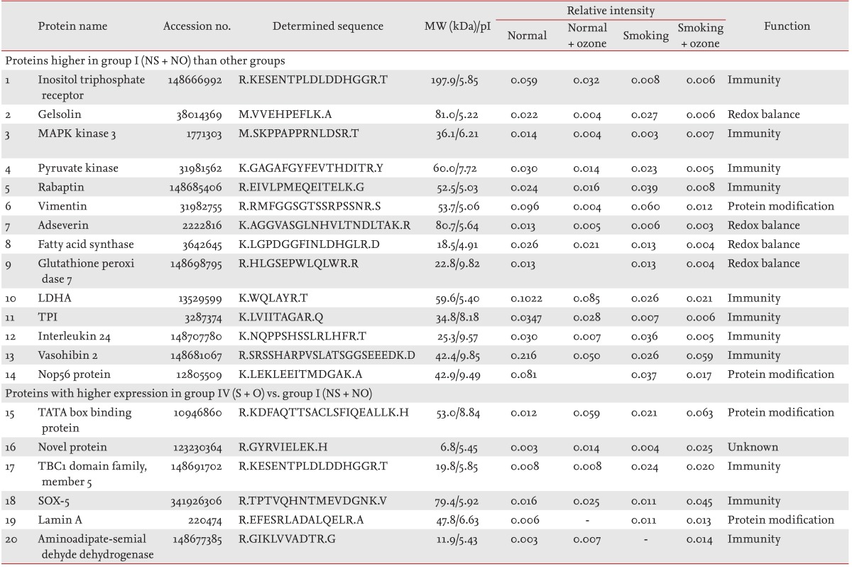 graphic file with name kjim-30-62-i001.jpg