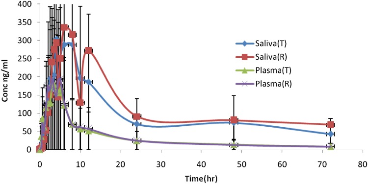 Fig. 1