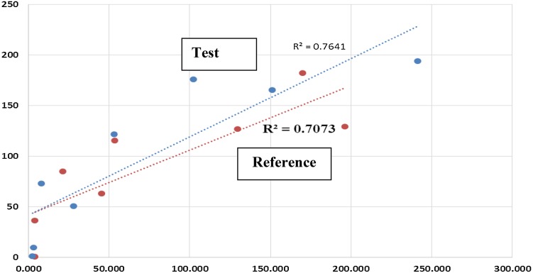 Fig. 2