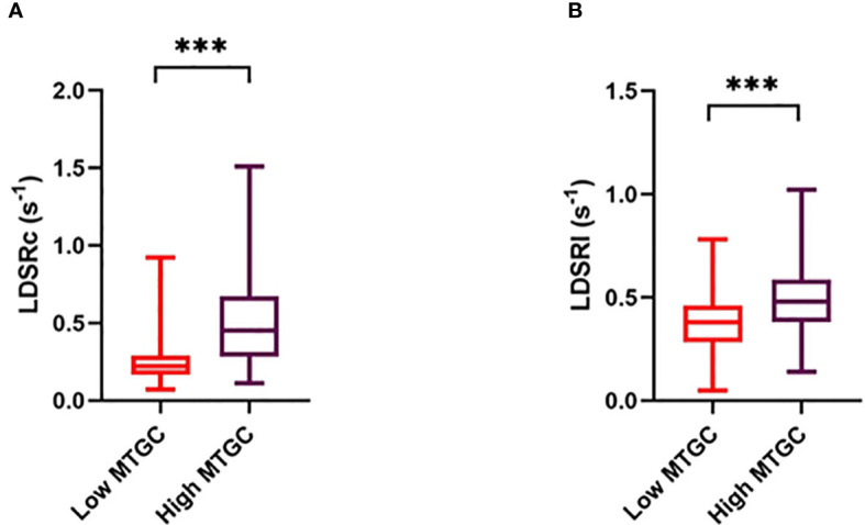 Figure 5