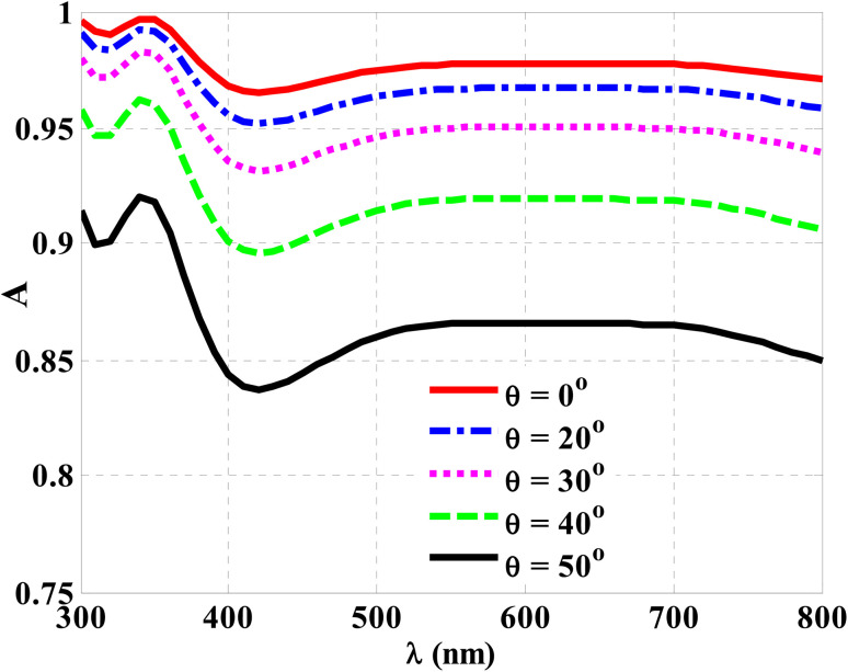 Fig. 10