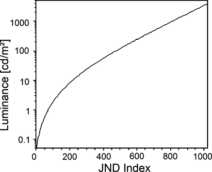 Fig 2