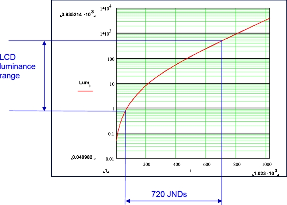 Fig 4