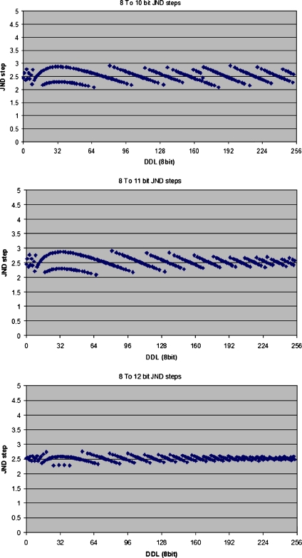 Fig. 8