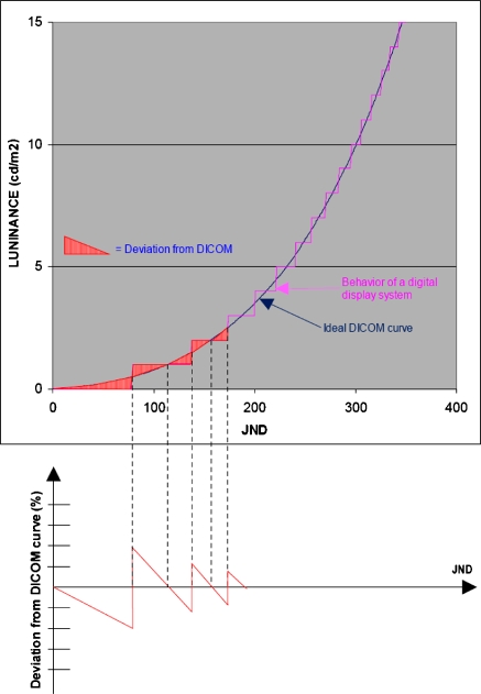 Fig 7