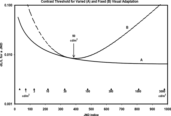 Fig 5