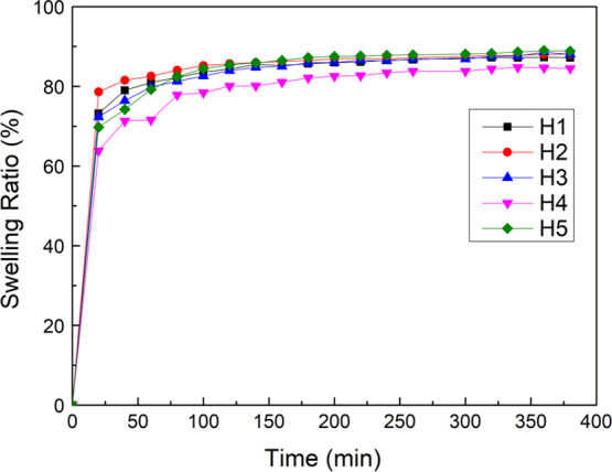 Figure 5