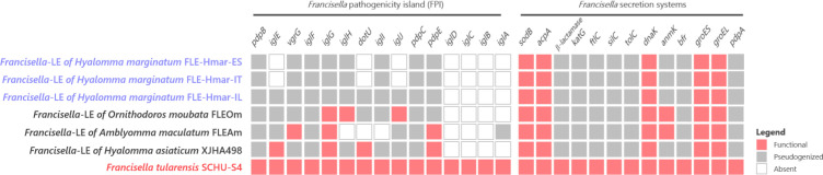 Figure 4—figure supplement 1.