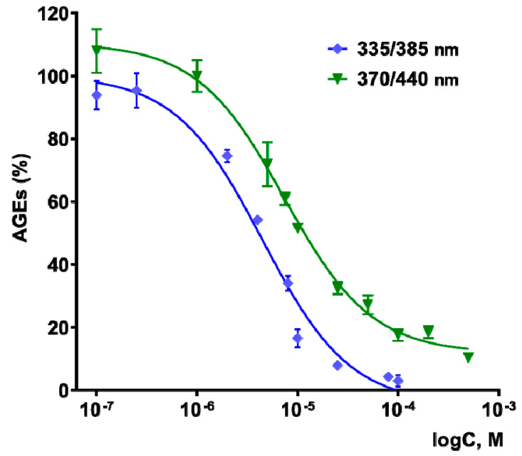 Figure 8