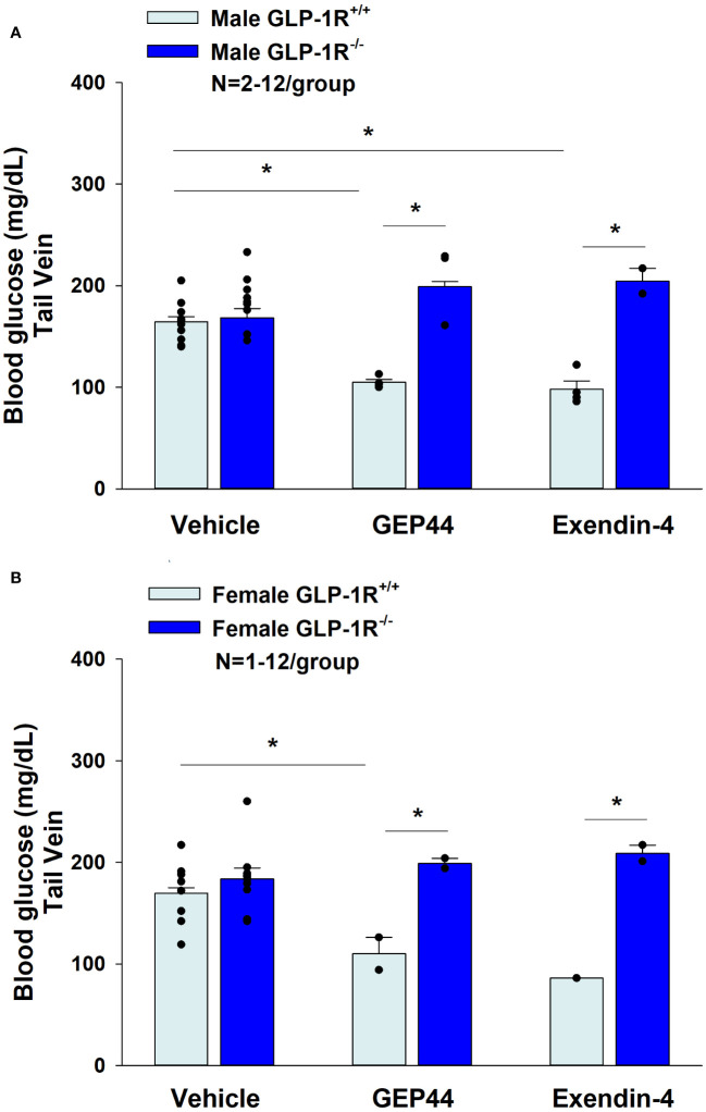 Figure 10