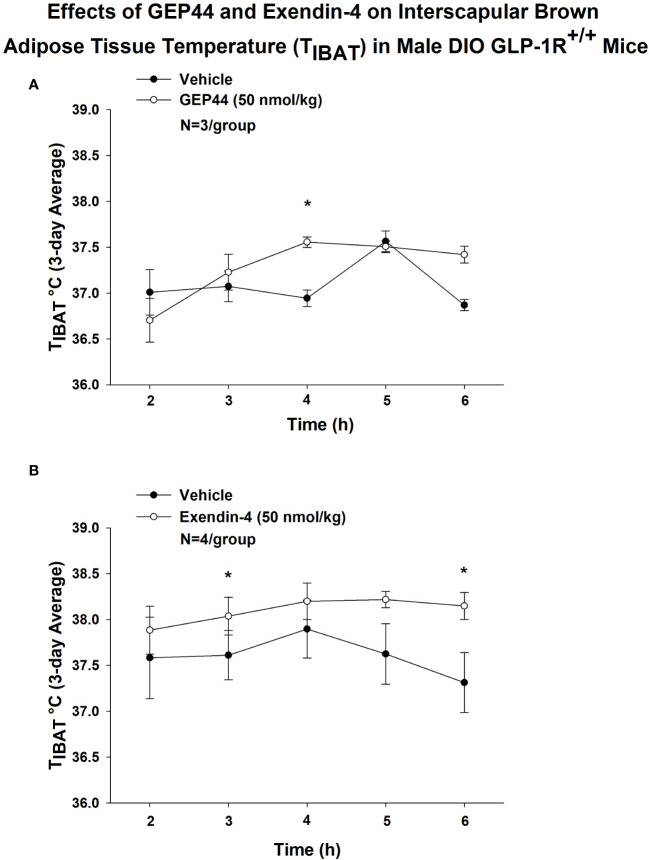 Figure 9