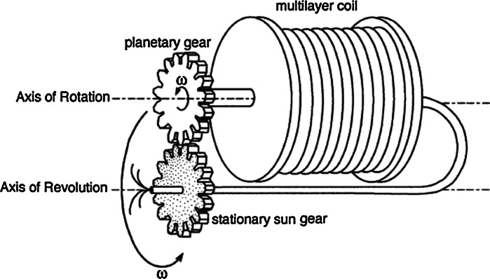 Fig. 3